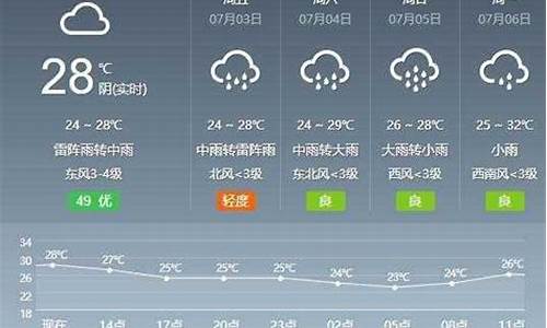 芜湖一周天气预报七天查询最新消息表_芜湖天气预报7天查询2345