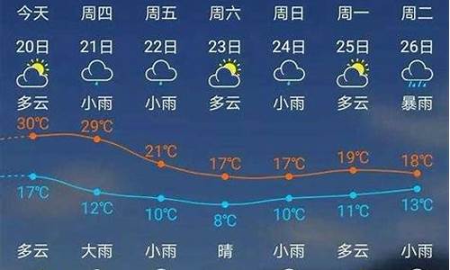 福建南平建瓯天气预报_福建省建瓯天气预报