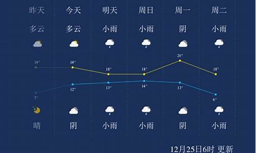 广西来宾天气预报一周_广西来宾天气预报一周七天