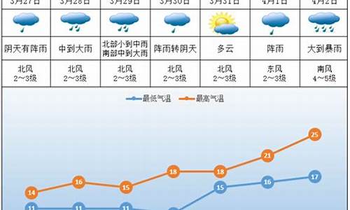 株洲天气一周天气_株洲一周天气预报30天详情