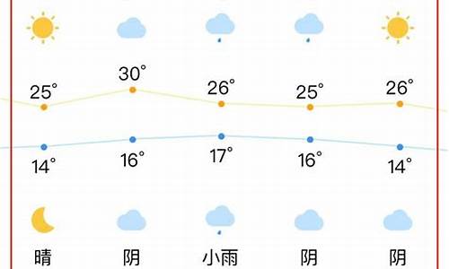 合肥一周天气预报情况表_合肥一周天气变化表一览表