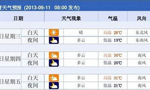 东营港天气预报15天_东营港天气东营天气