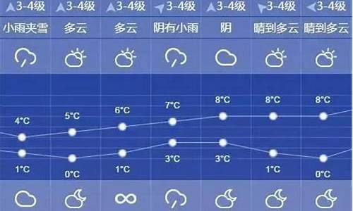 上海天气预报10天查询结果_上海天气预报10天查询最新