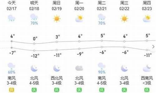 查呼和浩特一周天气_1呼和浩特天气预报一周