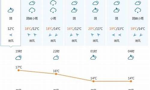 越南天气预报一周7天10天15天查询_越南天气预报一周