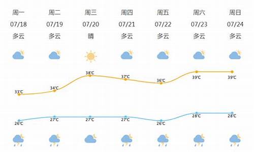 北仑天气预报7天_北仑天气预报