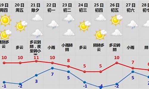 2009春节期间天气预报_2009年春节天气