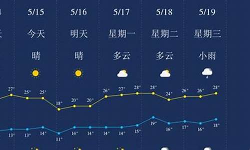 云南丽江天气预报7天查询_云南丽江一周天气预报15天查询结果