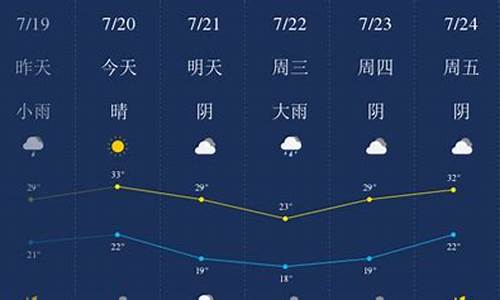 新乡天气预报_新乡天气预报7天一周