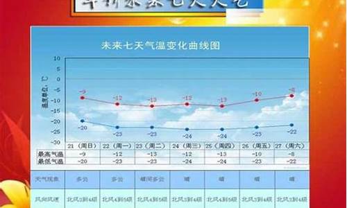 绥中天气预报30天查询_绥中天气