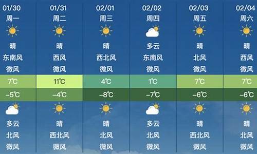 北京昌平一周天气预报15天_北京昌平一周天气