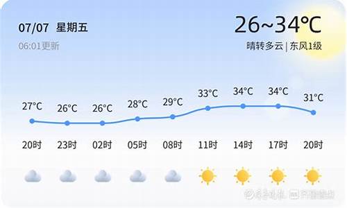 临沂今日天气兰山区预报图_临沂今日天气