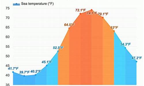 纽约天气预报一周 15天查询_纽约天气预报一周