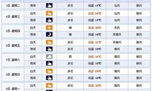 临沂天气预报15天查询最新消息_临沂天气预报15天查询最新消息表