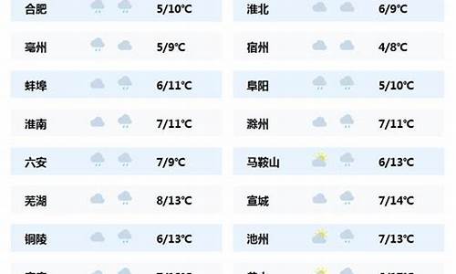 安徽省和县天气预报7天_查安微和县一周天气