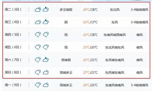 无锡一周天气预报2345最新通知最新消息今天_无锡一周天气预报10天