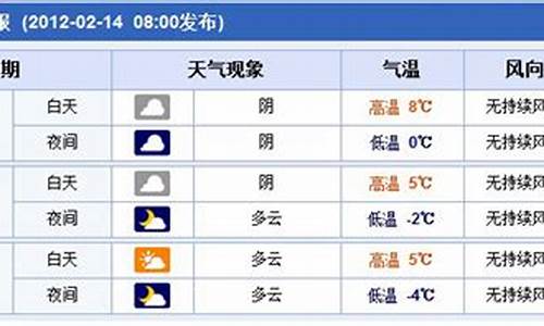 郑州未来30天天气预报查询_郑州未来30天天气预报查询最新