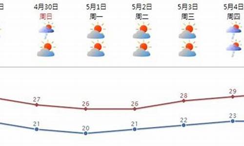 汕头海洋天气预报_汕头海洋天气预报微博