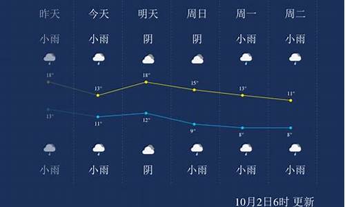 杨凌天气预报30天查询_杨凌天气预报