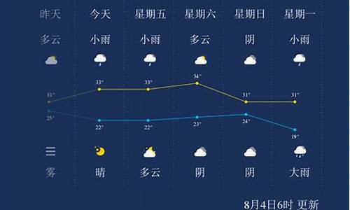 晋城天气预警信息_j晋城天气预报