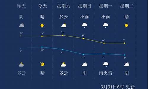 阿拉善盟天气预报_阿拉善盟天气预报7天查询