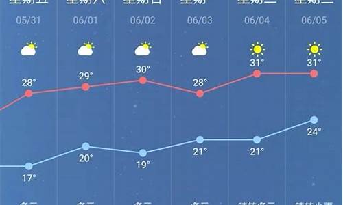 预报一下南京未来一周天气_南京未来一周天气预预报最新消息查询