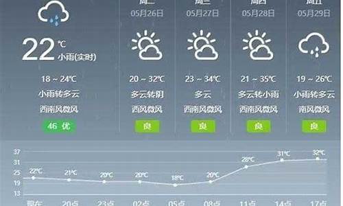 盖县天气最新24小时_盖县天气预报明天