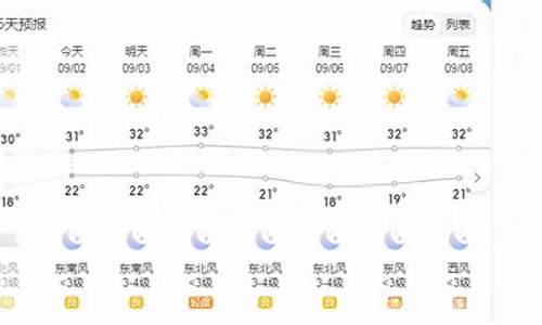 寿光天气预报一周天气_新浪天气预报寿光