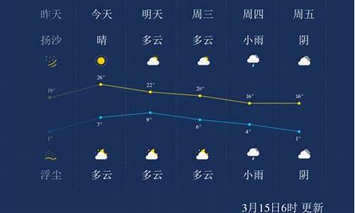 兰州天气预报查询15天查询_兰州天气预报查询一周详细到小时