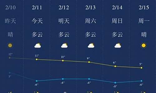 陕西榆林天气预报7天准确_陕西榆林天气预报