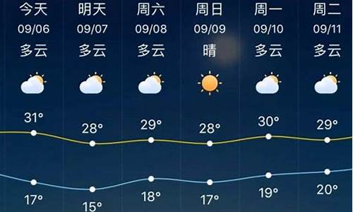 淄博临淄天气_淄博临淄天气预