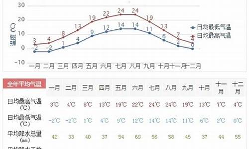 德州 天气预报_德州天气预报查询一周