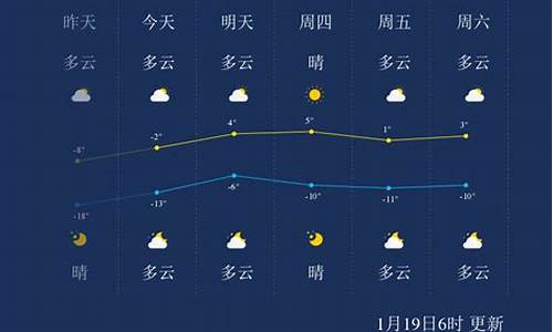 葫芦岛天气预报未来七天查询结果_葫芦岛天气预报未来七天