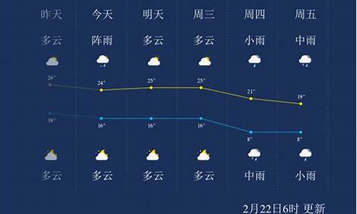 湖南郴卅天气预报_湖南郴州天气预报一周天气