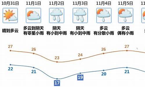 江门天气查询_江门天气预报一周7天湿度