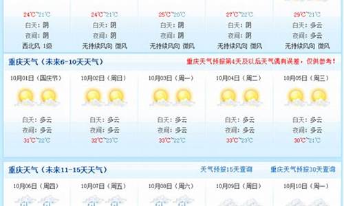 重庆天气未来15天_重庆天气未来15天查询