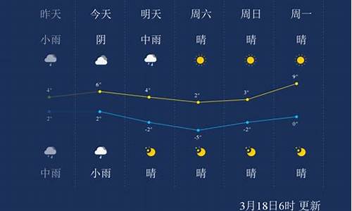 鄂尔多斯市天气预报一周天气情况如何_鄂尔多斯市天气预报一周天气情况