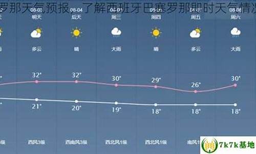 巴塞罗那天气预报40天_巴塞罗那天气预报30天