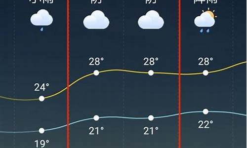 天台天气预报2月1日之后_天台天气预报2月1日之后的天气