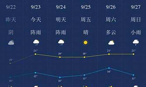 齐齐哈尔天气预报一周15天_齐齐哈尔天气预报15天查询最新消息