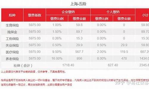 2021年上海有几次台风_2021年上海一共经过几个台风