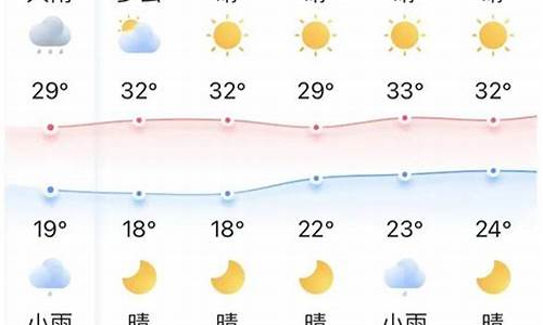 宜昌天气气预报15天查询_宜昌天气预报15天30天