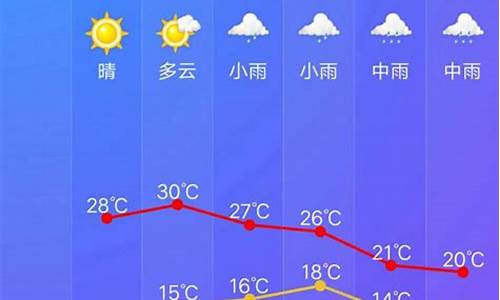 开化天气预报一个月30天_开化天气预报一个月30天查询