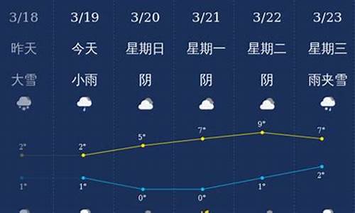 石河子市天气预报一周7天查询_石河子市天气预报一周