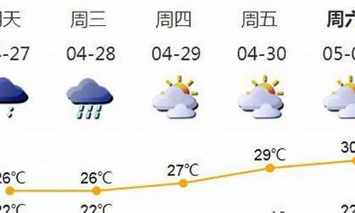 深圳天气24小时天气预报_深圳天气预报24小时查询结果