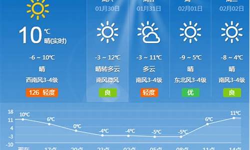 夏津天气预报24小时天气预报_夏津天气预报24小时天气预报实时