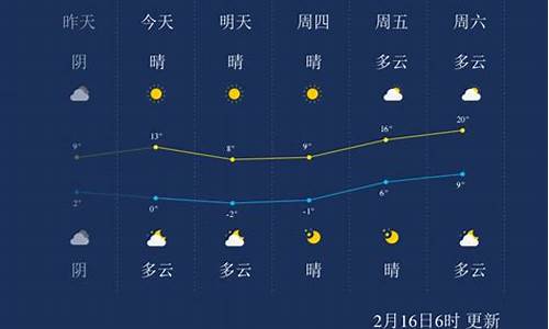 南通一周天气查询_南通一周天气预报30天准确率高吗为什么