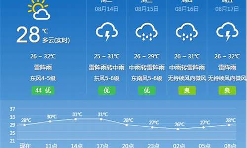 广州花都天气预报15天_广州花都天气预报15天准确2022年