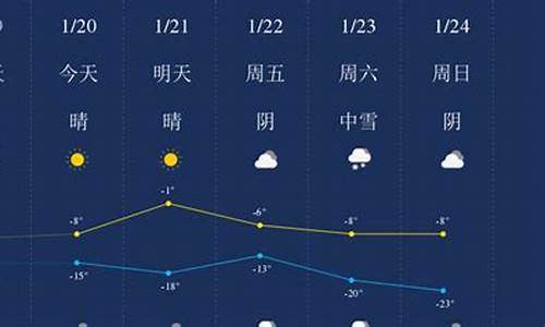 昌吉天气预报一周_昌吉天气预报一周7天查询