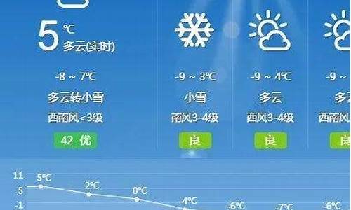 和林格尔县天气预报15天_和林格尔县天气